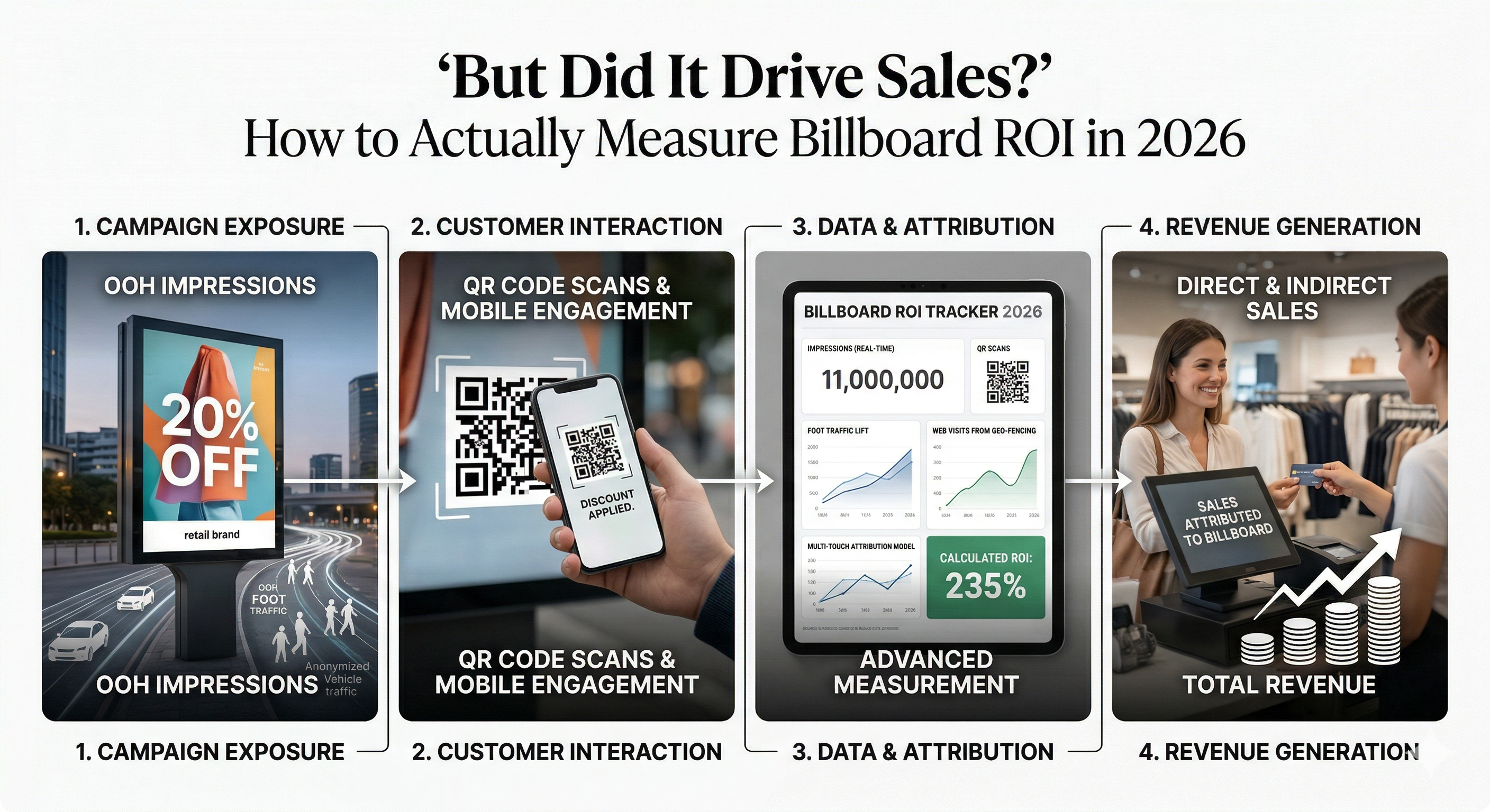 But Did It Drive Sales?” How to Actually Measure Billboard ROI in 2026