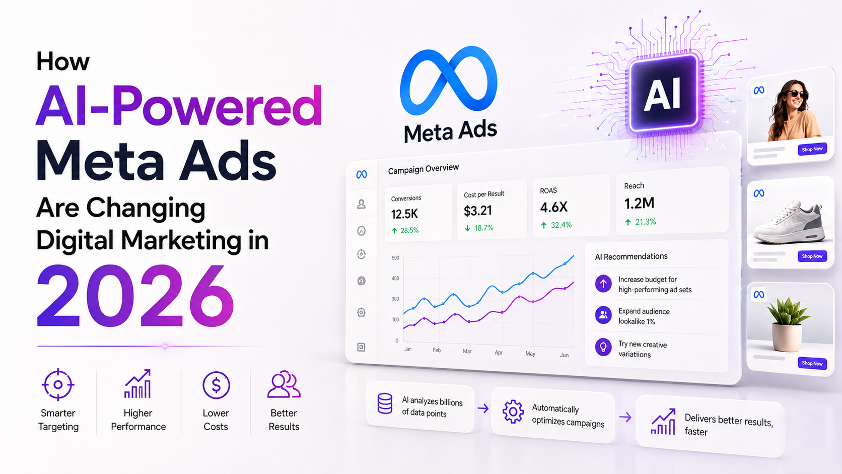 How AI-Powered Meta Ads Are Changing Digital Marketing in 2026