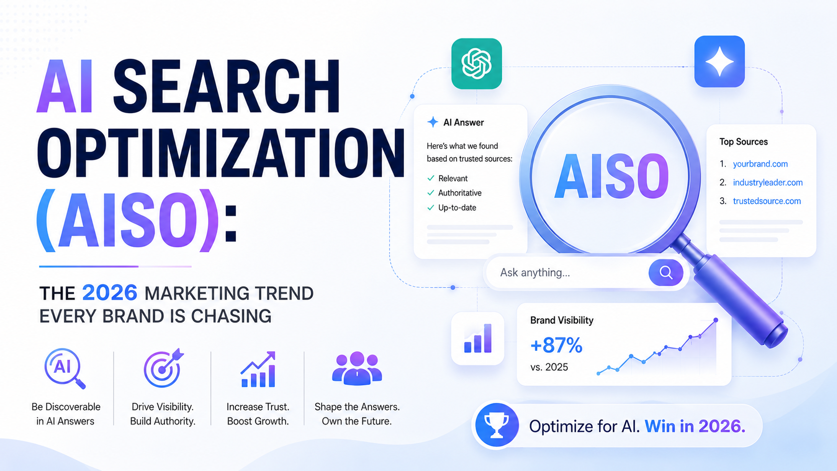 AI Search Optimization (AISO): The 2026 Marketing Trend Every Brand Is Chasing