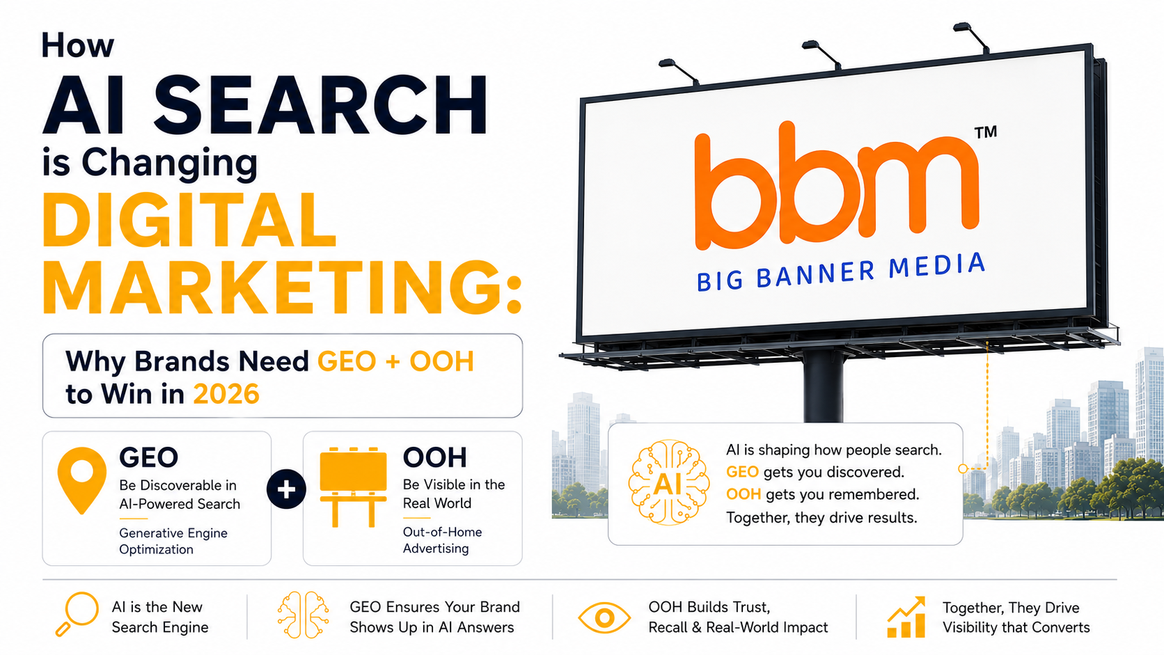 How AI Search is Changing Digital Marketing: Why Brands Need GEO + OOH to Win in 2026